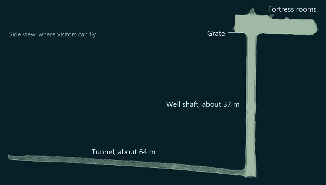 Side view of the scan's flyable space: rooms at the top, a long vertical shaft, and a tunnel running off along the bottom